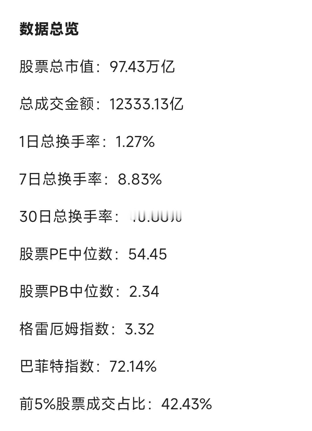 今日 A股  数据信息差（截止1月24日收盘） 