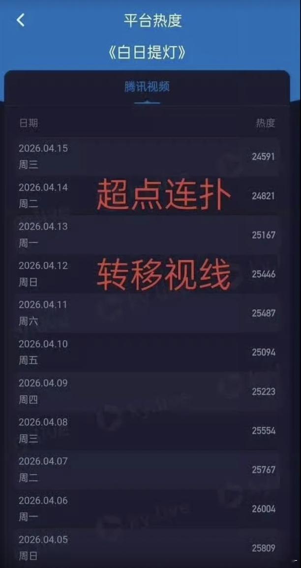 平台、投资方都亏惨了吧…… 