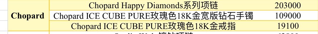 其实统计了的 萧邦给朱志鑫的赞助珠宝一件顶人家一套来着 ​​​