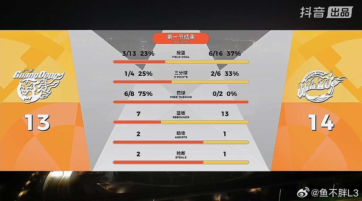 四川篮板爆了广东？？？？？？？？？？？广东男篮