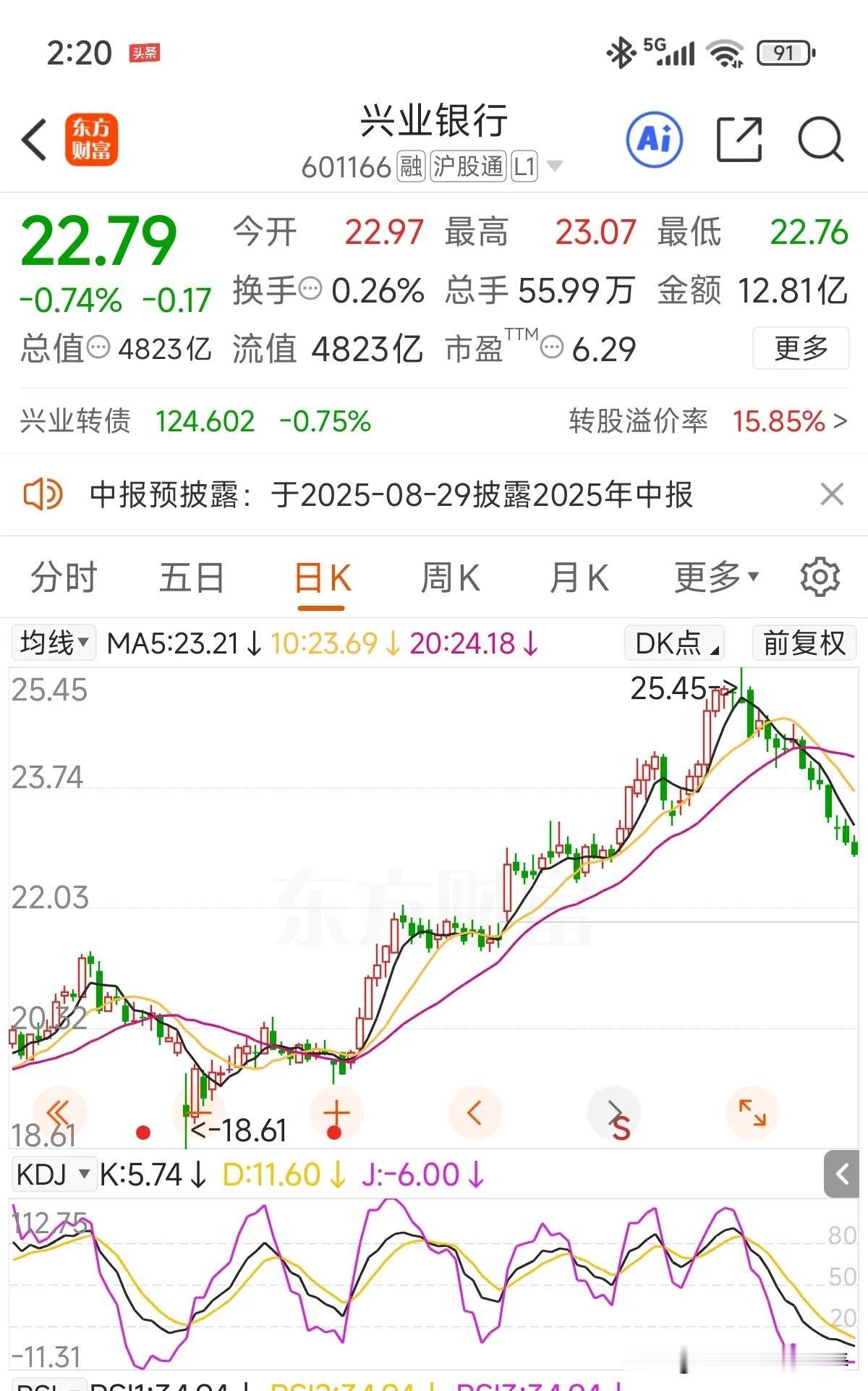 短期调整幅度已经达到10%了，日线KDJ指标J值已经到-6了，处于超卖区域！股息