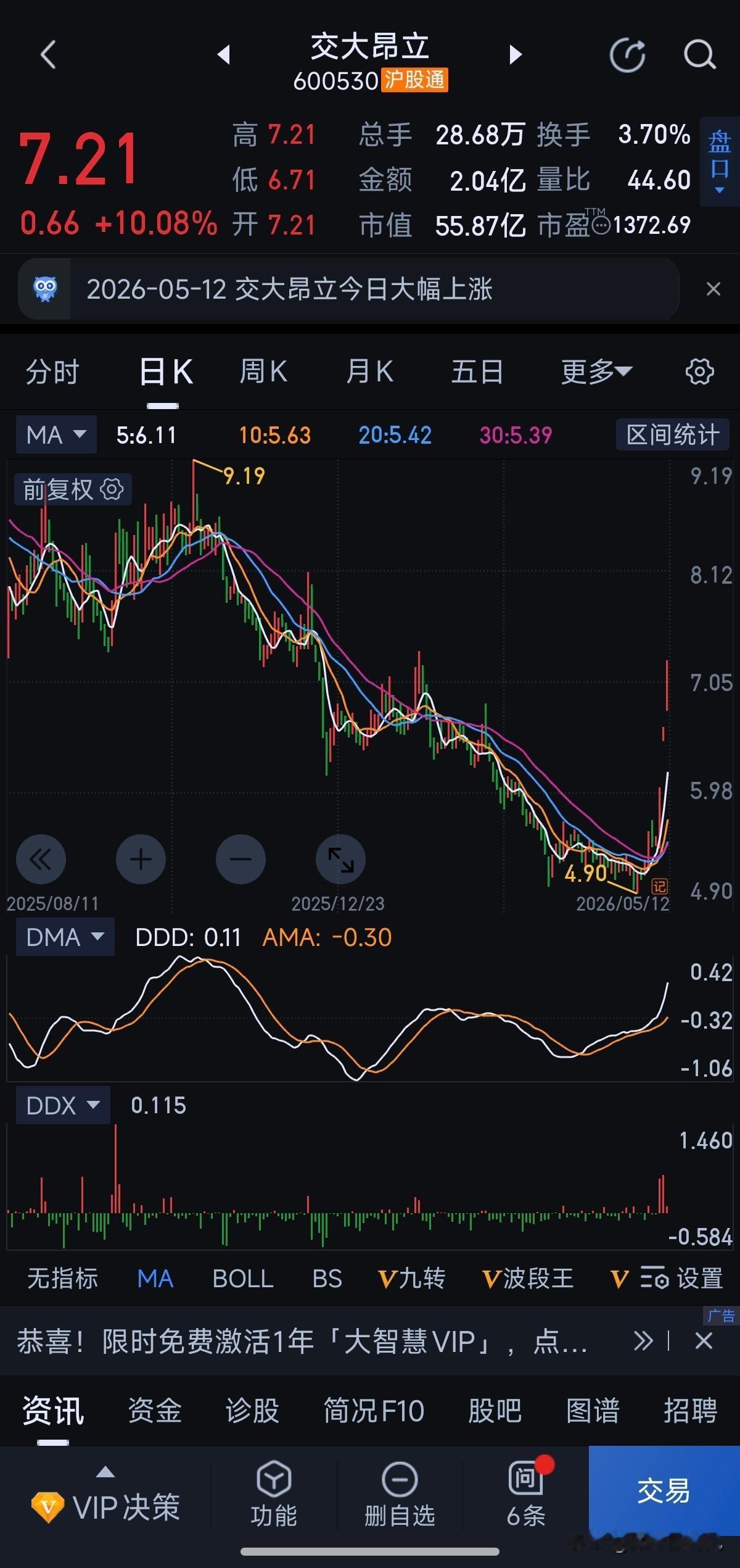 买的时候觉得在山底下，实际上是在山顶上。我不急，我有耐心。最后还是等到你三个涨停