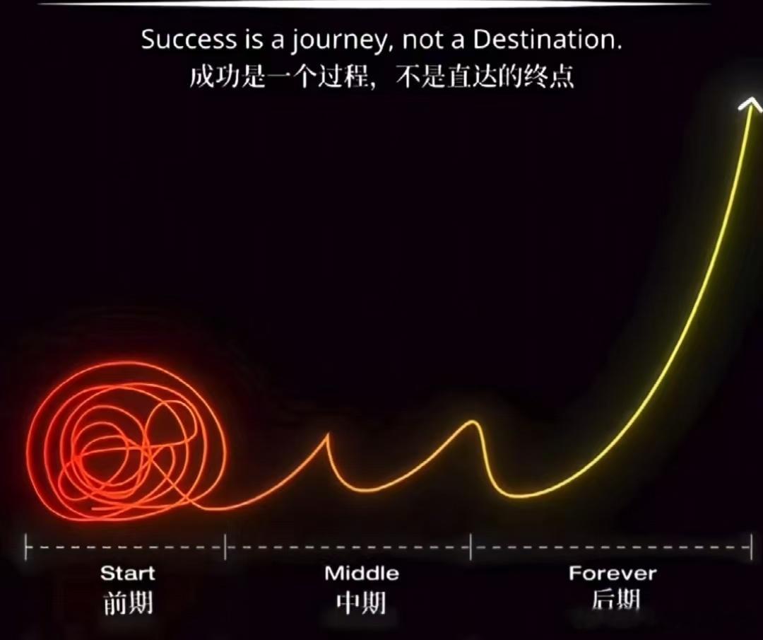 成功是一个过程，不是直达终点龙头之路，进阶者亦如是 