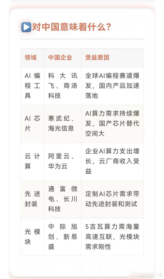 重磅！一周内两大科技巨头豪掷650亿美元，押注同一家AI公司短短一周时间，全球两