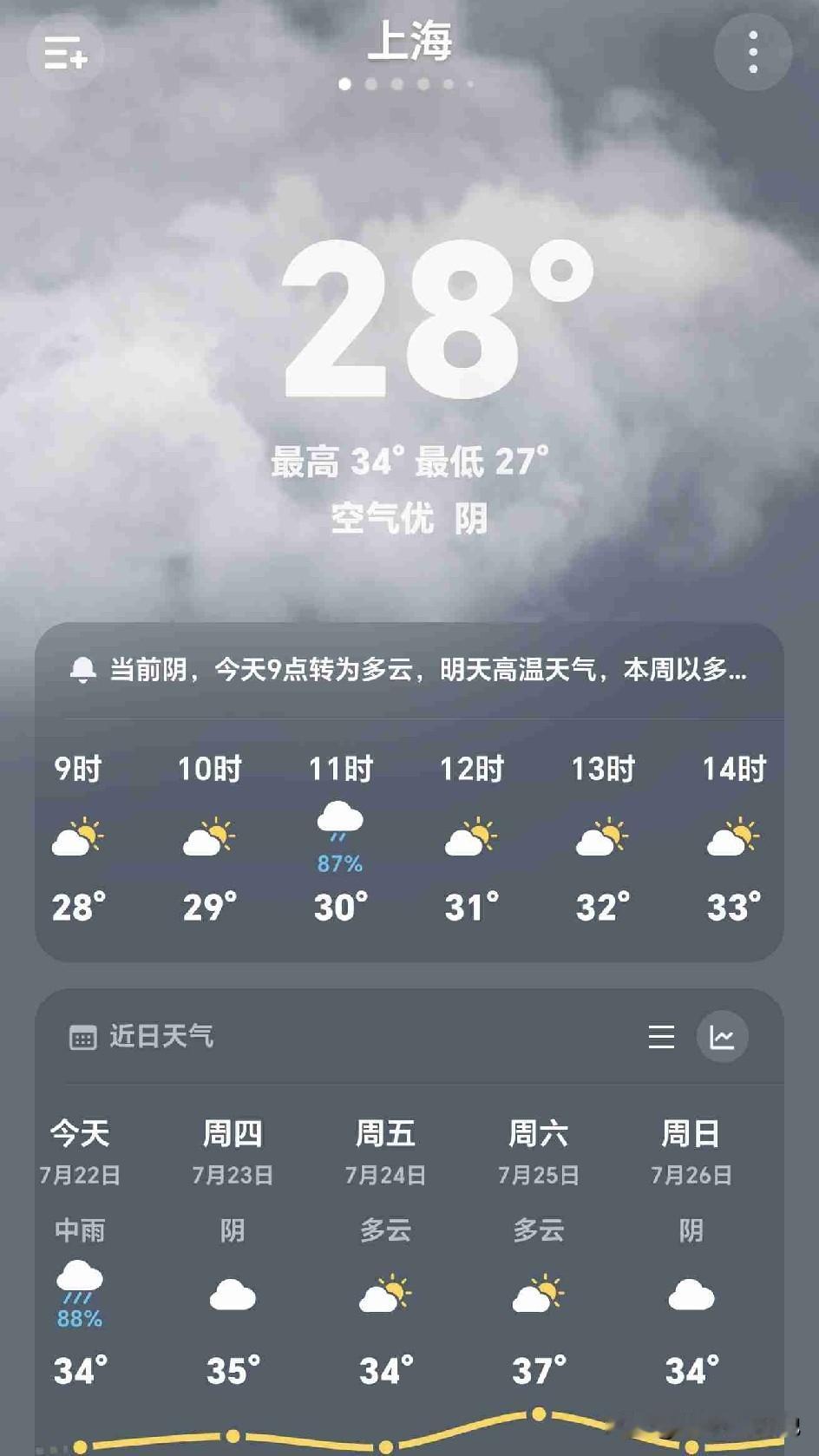 今天上海气温34℃/27℃，空气优，阴天。
早晨六点半下楼去运动，小凉风吹在身上
