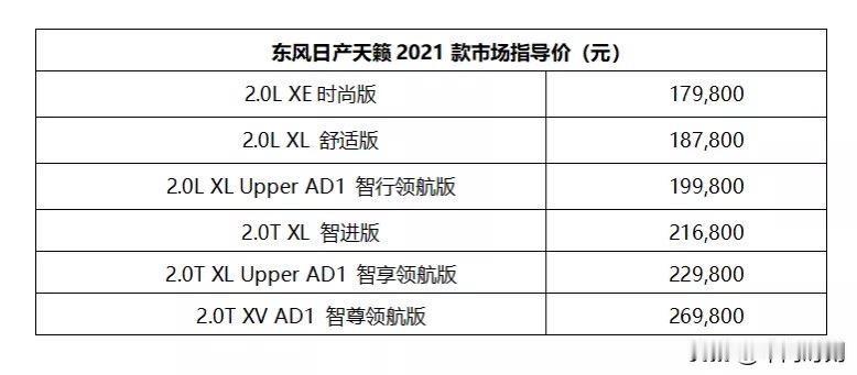 东风日产天籁2021款今天正式上市，新车共推6款车型，市场指导价为17.98-2