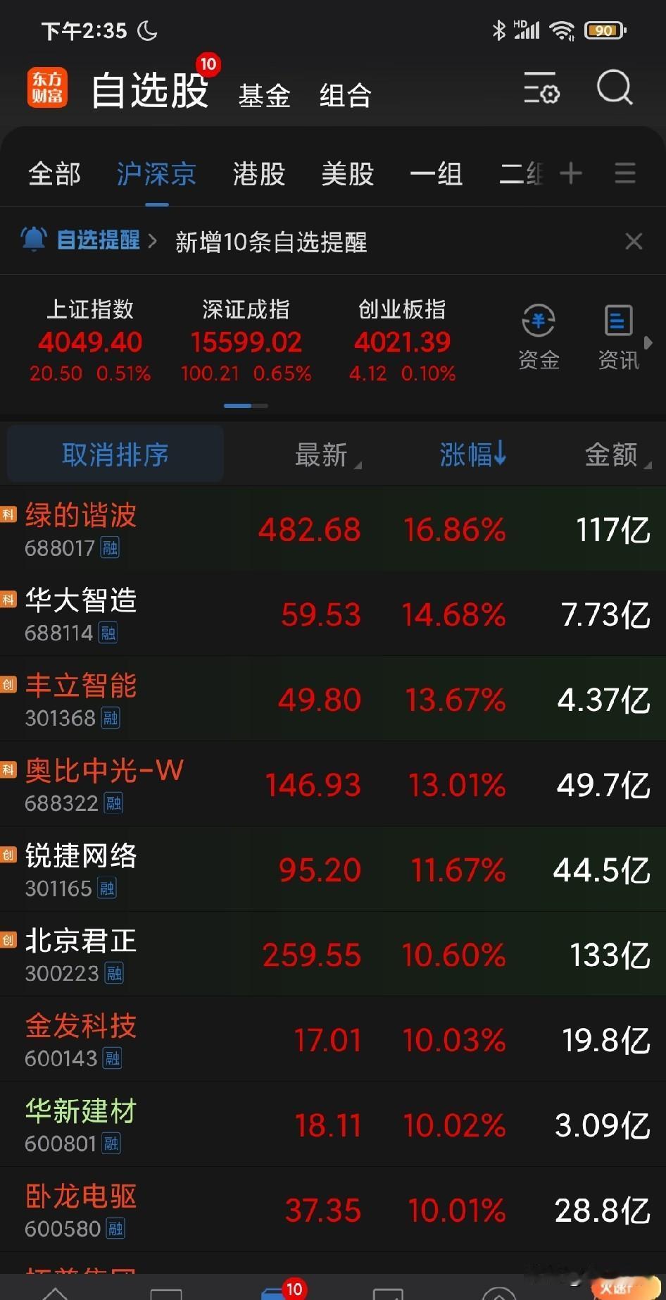 AI 机器人正在成为新的大热门，今天机器人概念继续霸榜。
但是现在比较纯正的机器