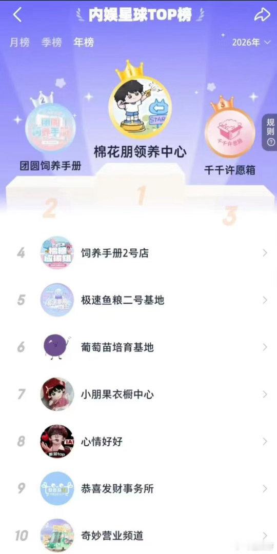 梓渝家粉丝真的太夸张了。不愧是内娱公认的磕💰大户，微店前十占三，棉花朋稳坐第一