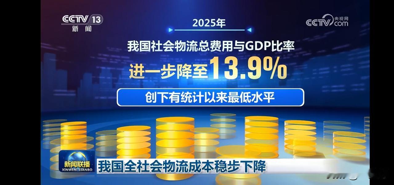 2025年社会物流成本降至13.9%，创下新低！
公铁联运量同比增长超130/%