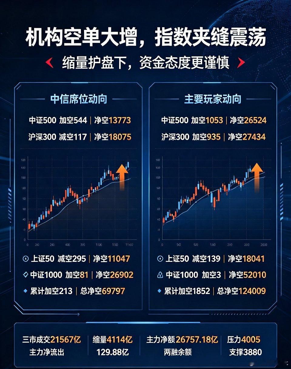 A股股指期货数据 大盘复盘 量价分析 短线操作思路股指期货席位+盘面核心数据更新