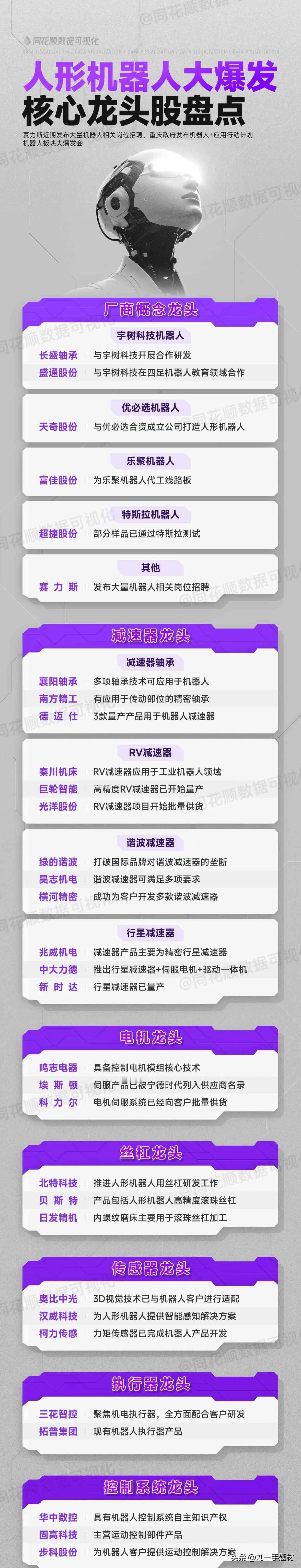 人形机器人3大催化产业链概念股梳理，能否成为下周新主线？

先是赛力斯入局人形机