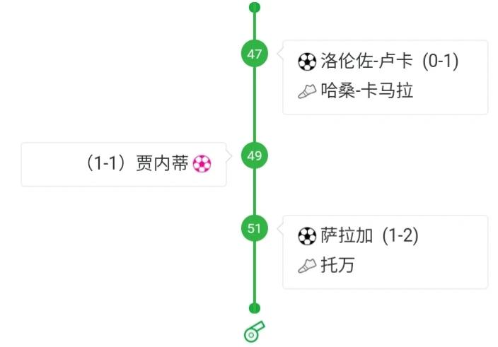 早就说过千万不要把乌迪内斯放到保级队的行列中，一场比赛，四分钟进三球你见过吗？这