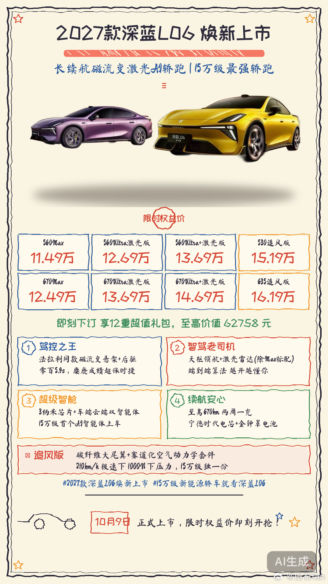2027款深蓝L60上市一张图快速看懂AI训练一下，作图还是很不错的 ​​​