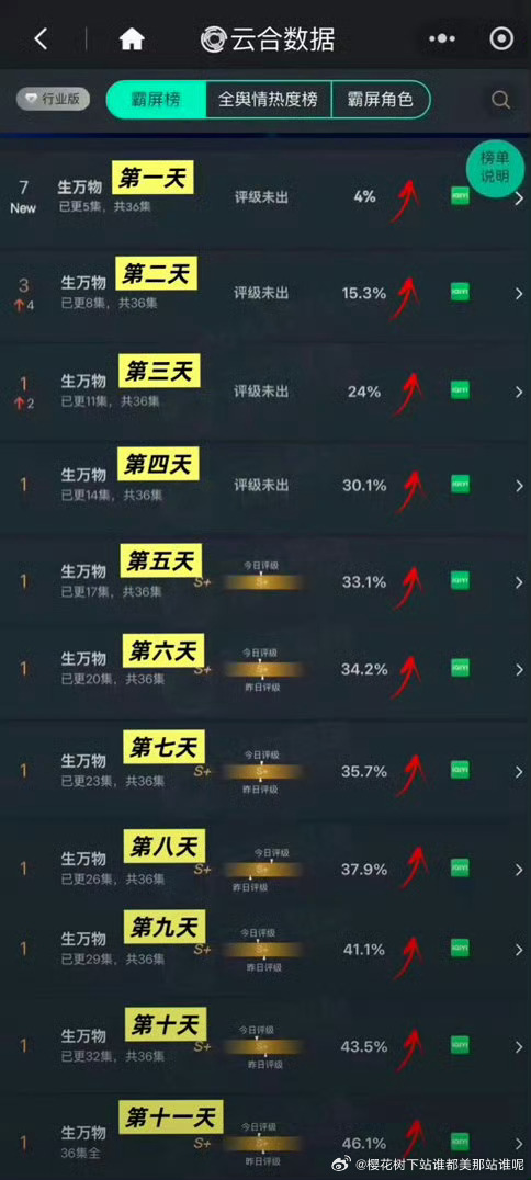 还记得我们一起追云合的日子