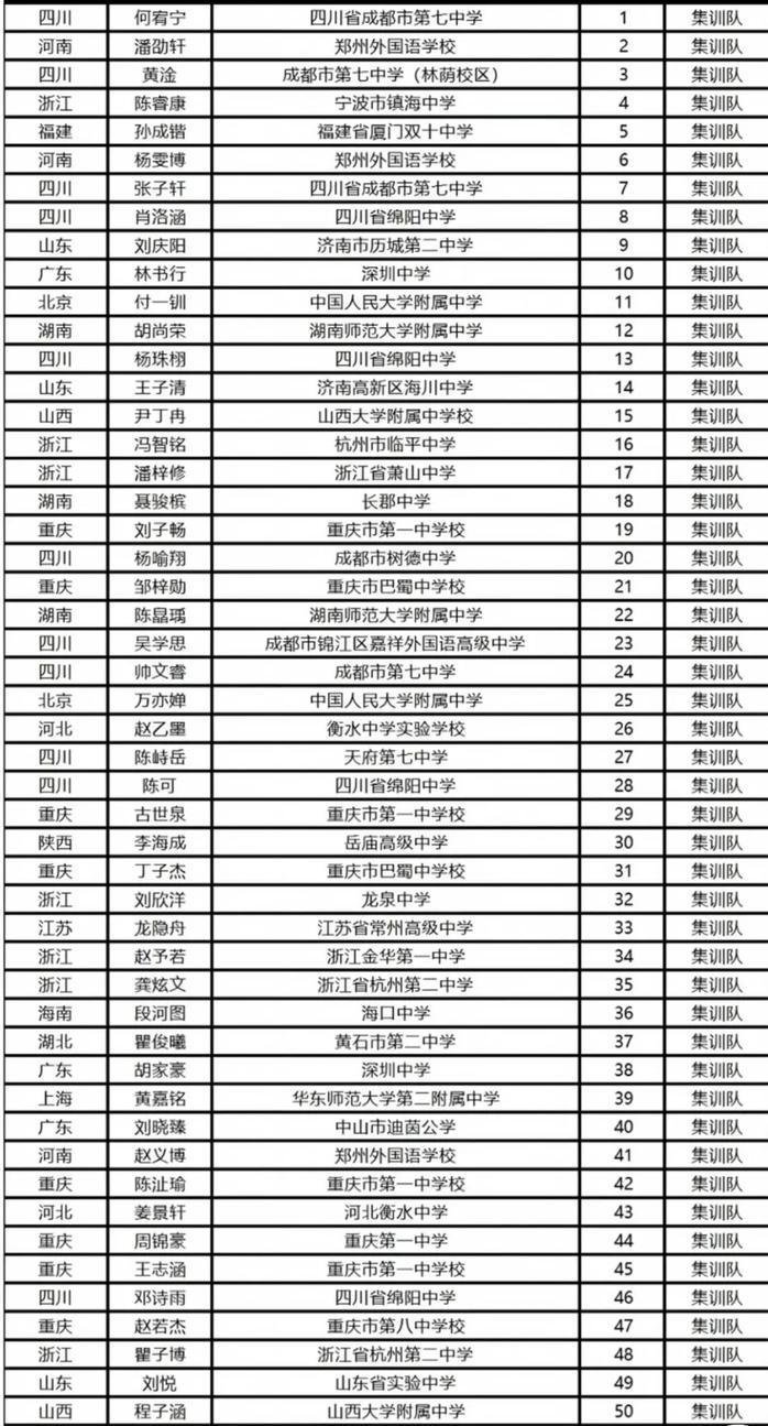 2026年第35届全国中学生生物学奥林匹克竞赛获奖名单，前50名未来将保送清北。