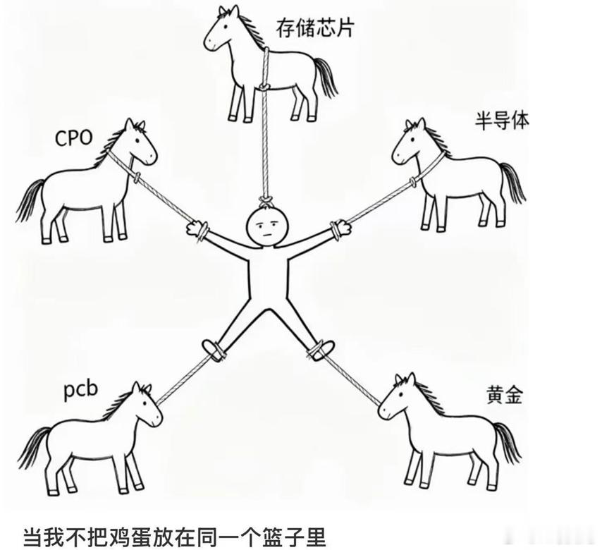 当我不把鸡蛋放在同一个篮子里A股