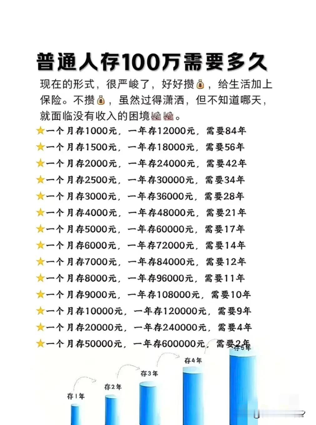 存够一百万我就躺平了，十几年前我是这么想的。真存够一百万才恍然发现，一百万啥也不