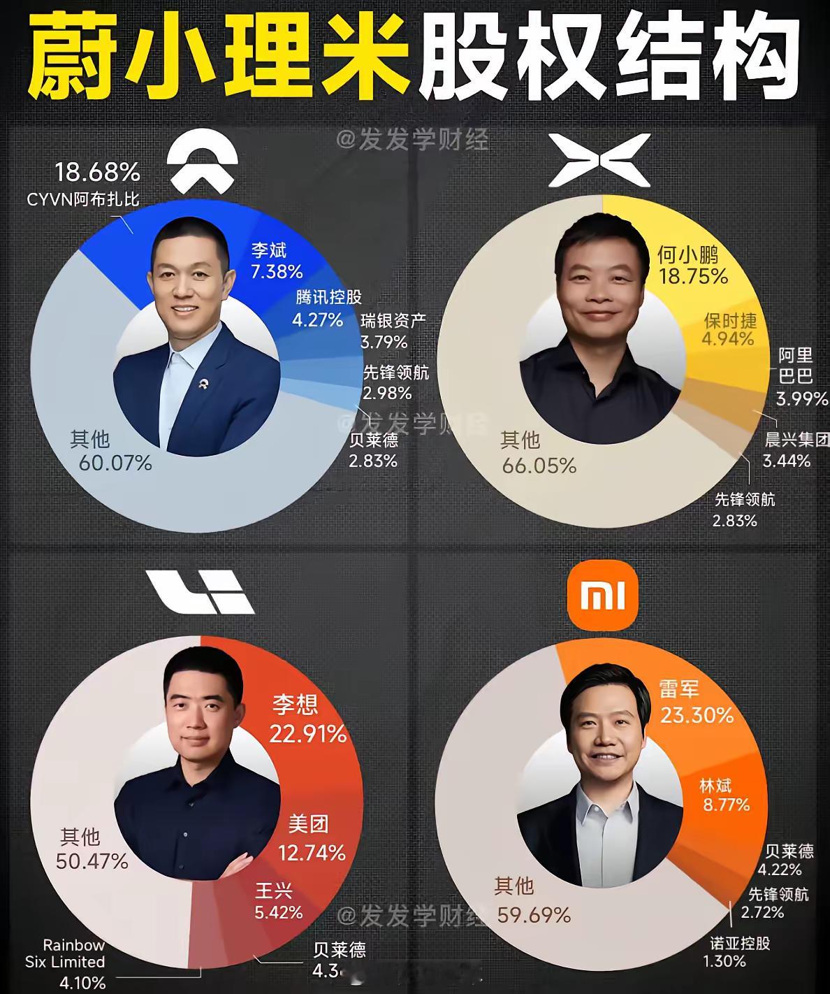 我之前一直很好奇，为什么中国造车新势力都会有1-2股海外资本加持，如果分析这些造