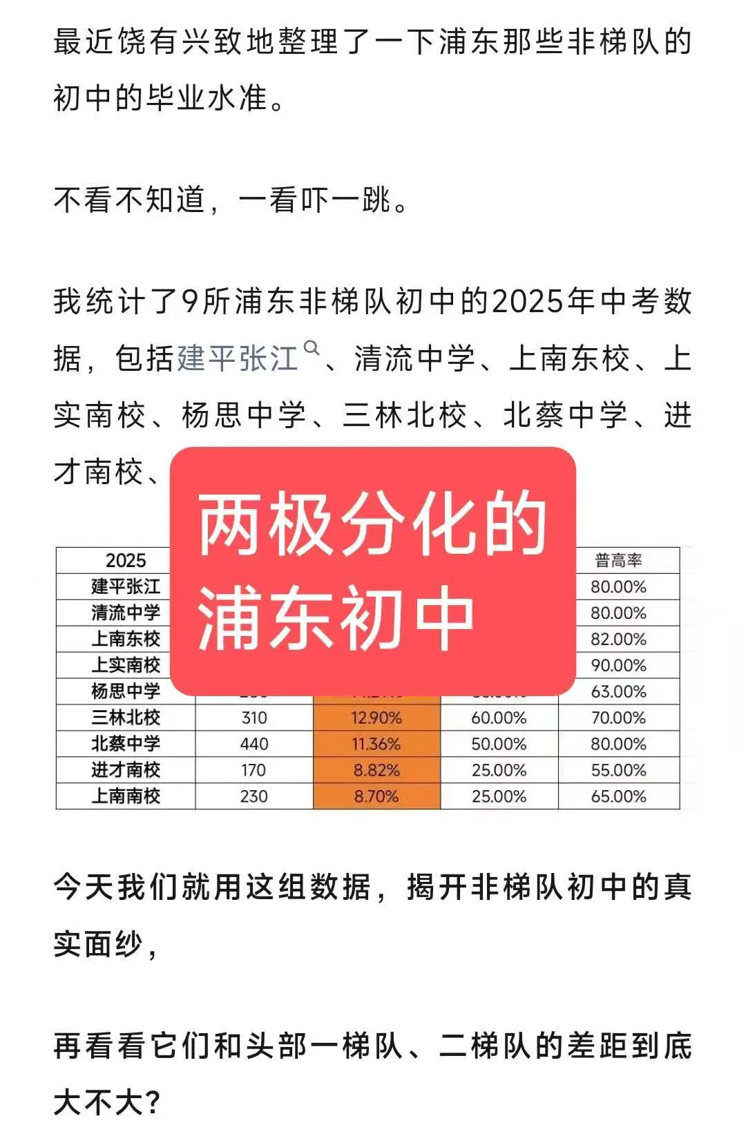 都说：浦东初中两极分化了