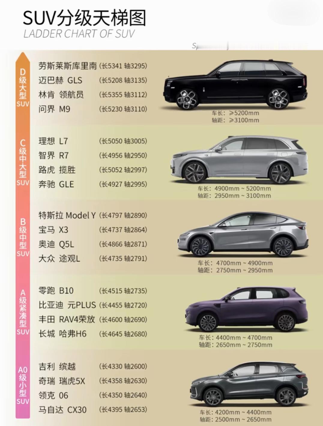 SUV分级一般有小型、紧凑型、中型、中大型和大型等。在油耗方面，如今可是大家选车