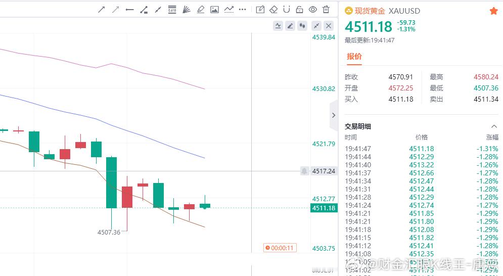 我们直接一步到位，200点直接一举拿下！恭喜所以跟上的兄弟姐妹们，跟上就是赚到，