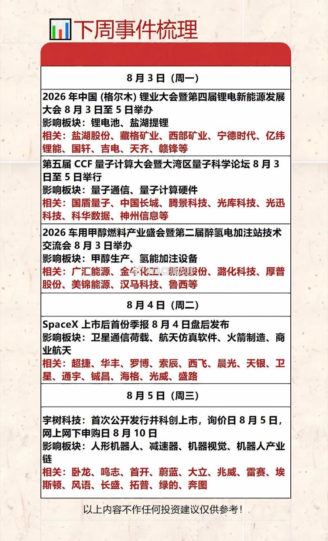 8月3日下周重要事件梳理：电子封装技术论坛、MPV发布、Grok4.6发布下周的