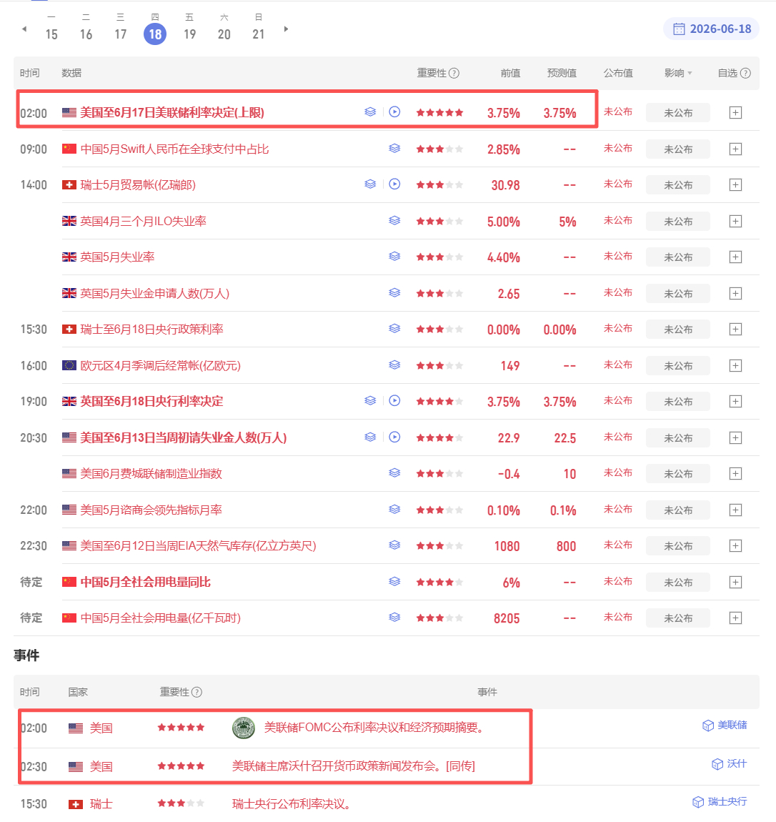 晚间凌晨时段，市场波动加剧，投资者需高度警惕。重点关注三个五星大数据信号，它们往