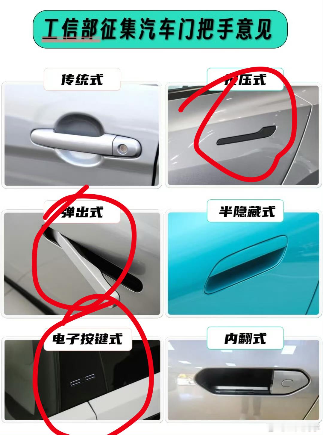 征集汽车门把手这个，打红色圈的全给我禁用了[怒]，完全没有用户体验。 ​​​
