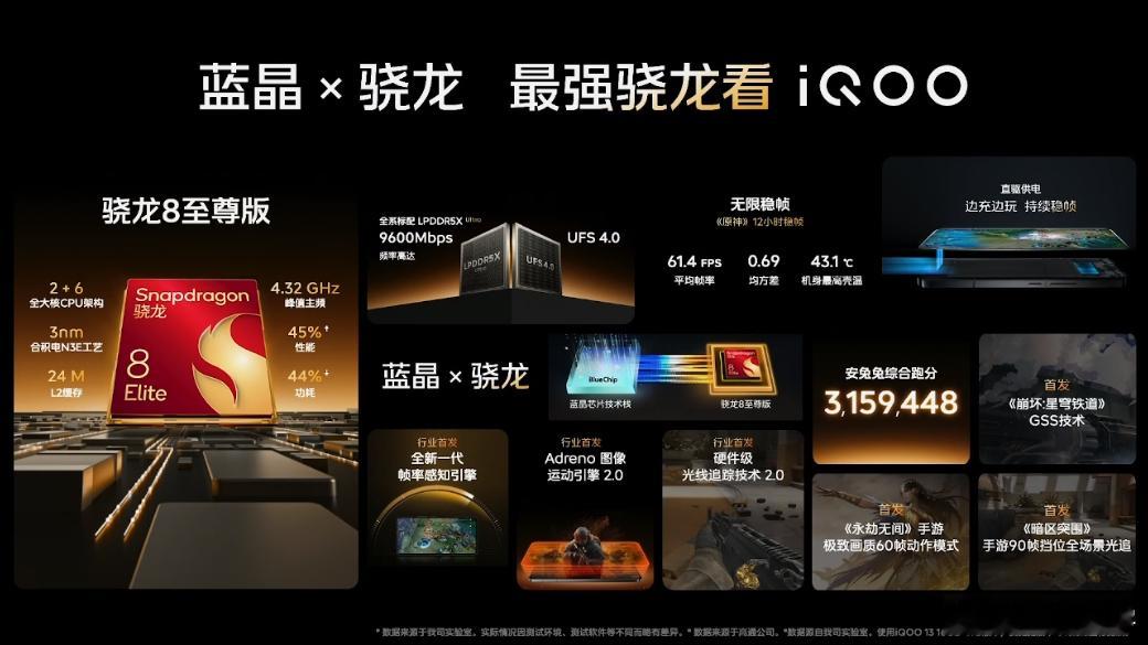 刚结束的iQOO13性能技术沟通会给你们总结下主要是在性能，屏幕，以及自研芯片上