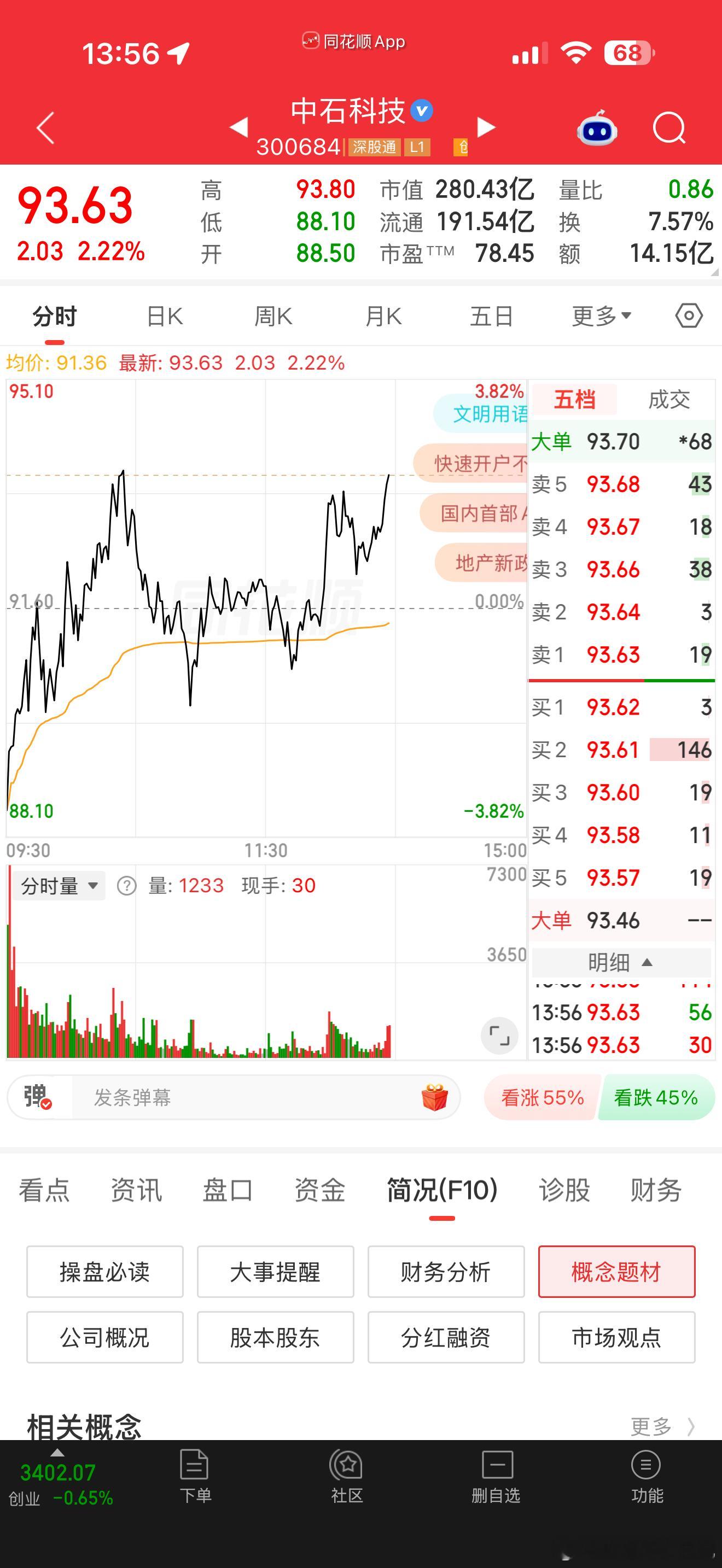 中石科技可以等待一波 ​​​