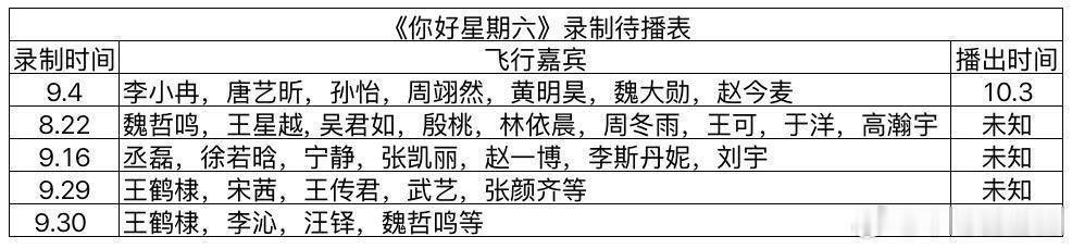 《你好星期六》最新录制待播表你好星期六｜你好星期六[超话] ​​​