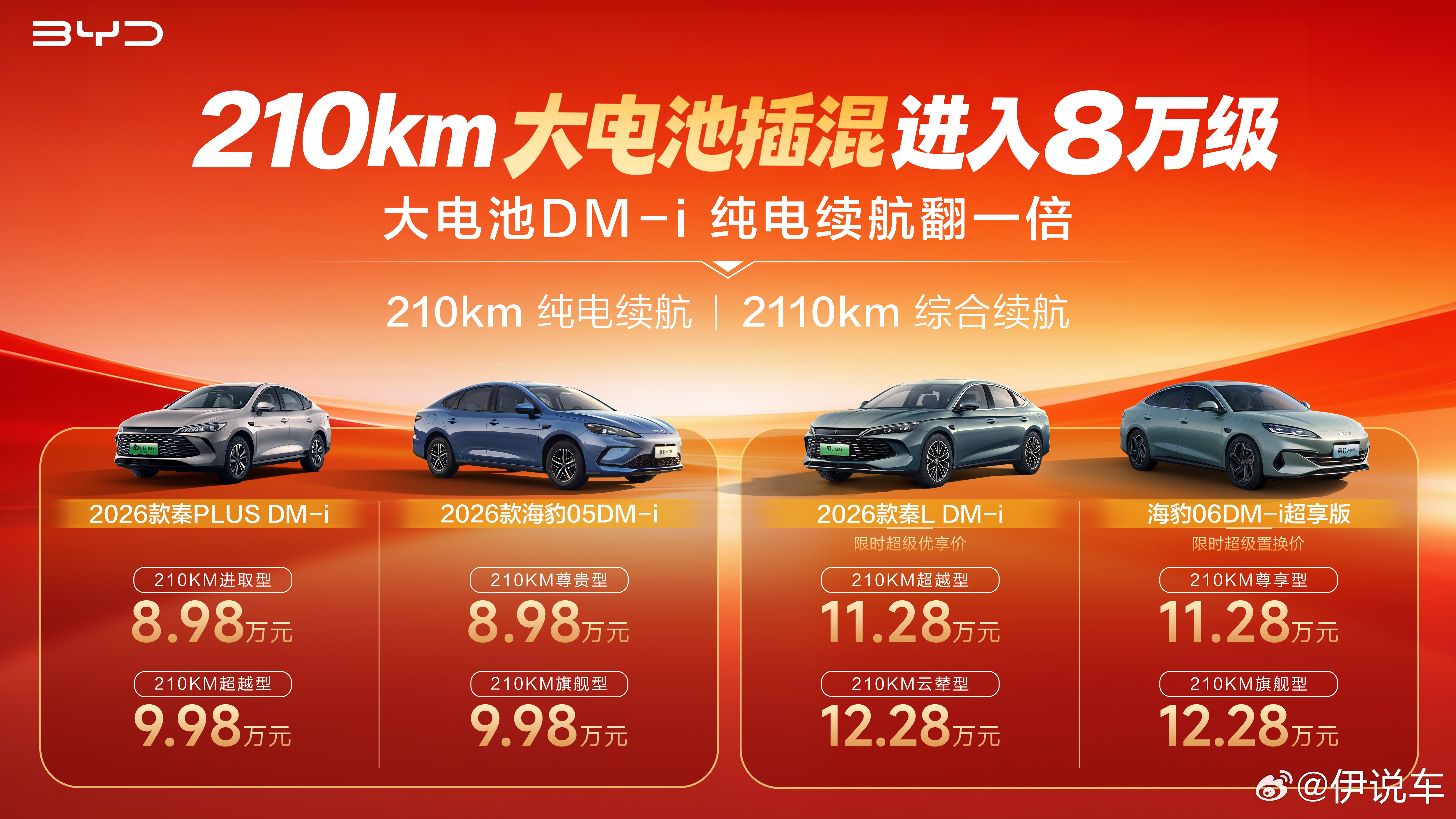 中国汽车产销量再创历史新高中国汽车能取得如今的成绩，比亚迪功不可没！ 