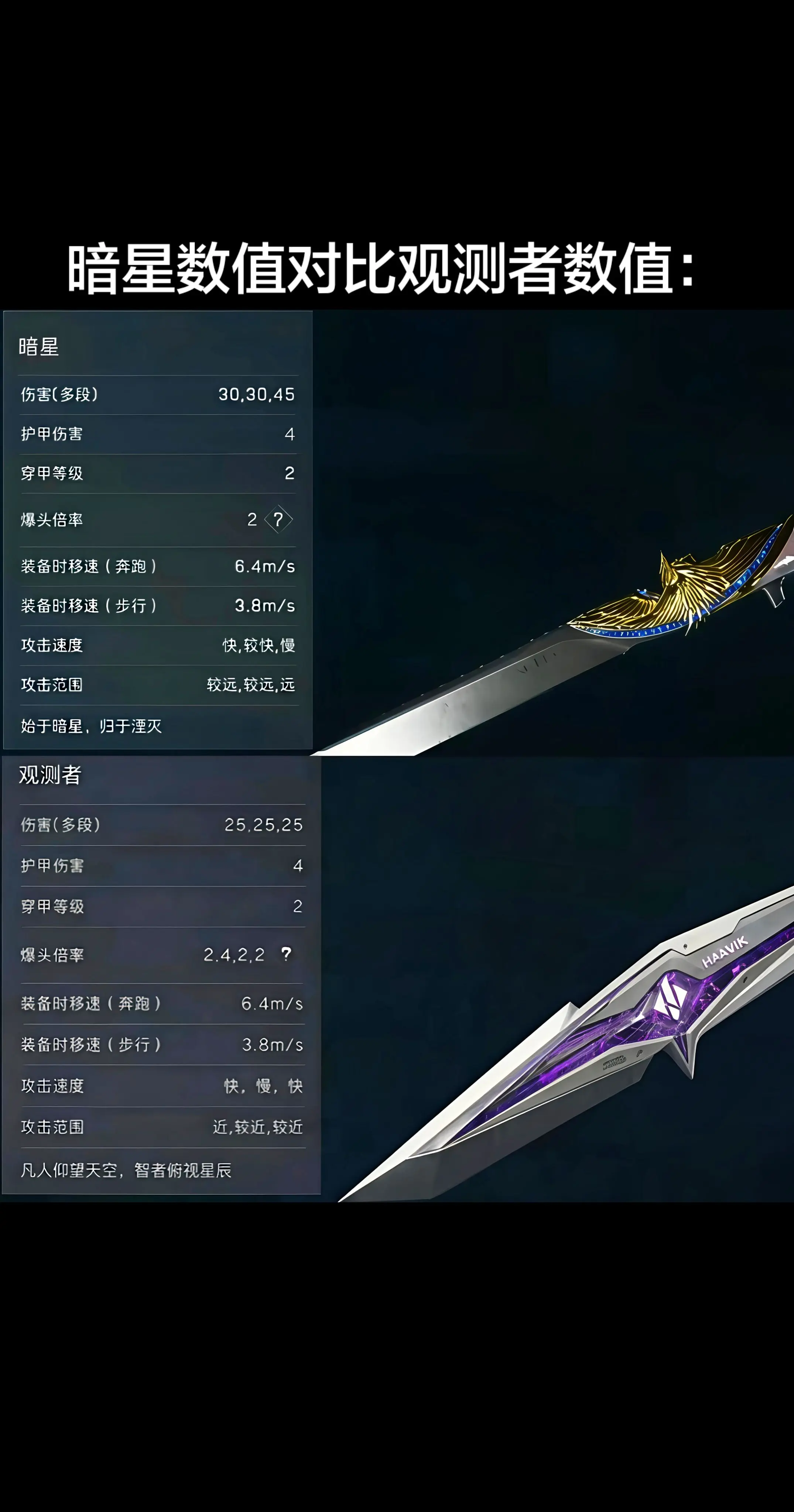 暗星数值对比观测者数值。