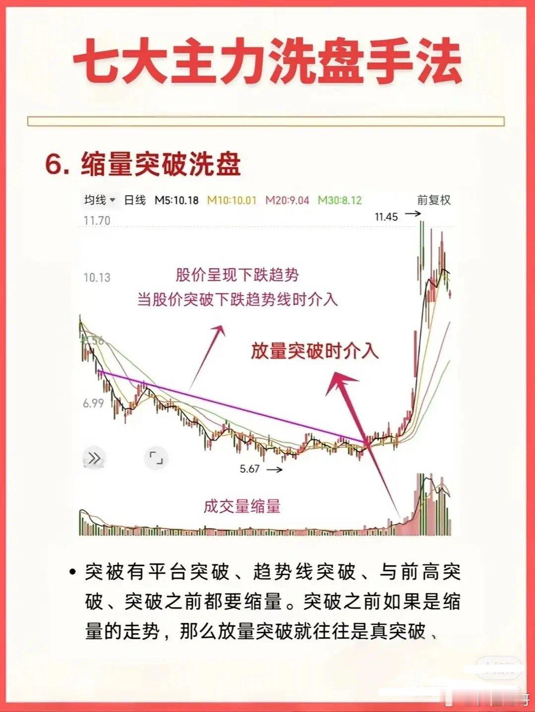 七大主力洗盘手法可总结为：1. 横盘整理式：股价窄幅波动呈平台/矩形，成交量持续
