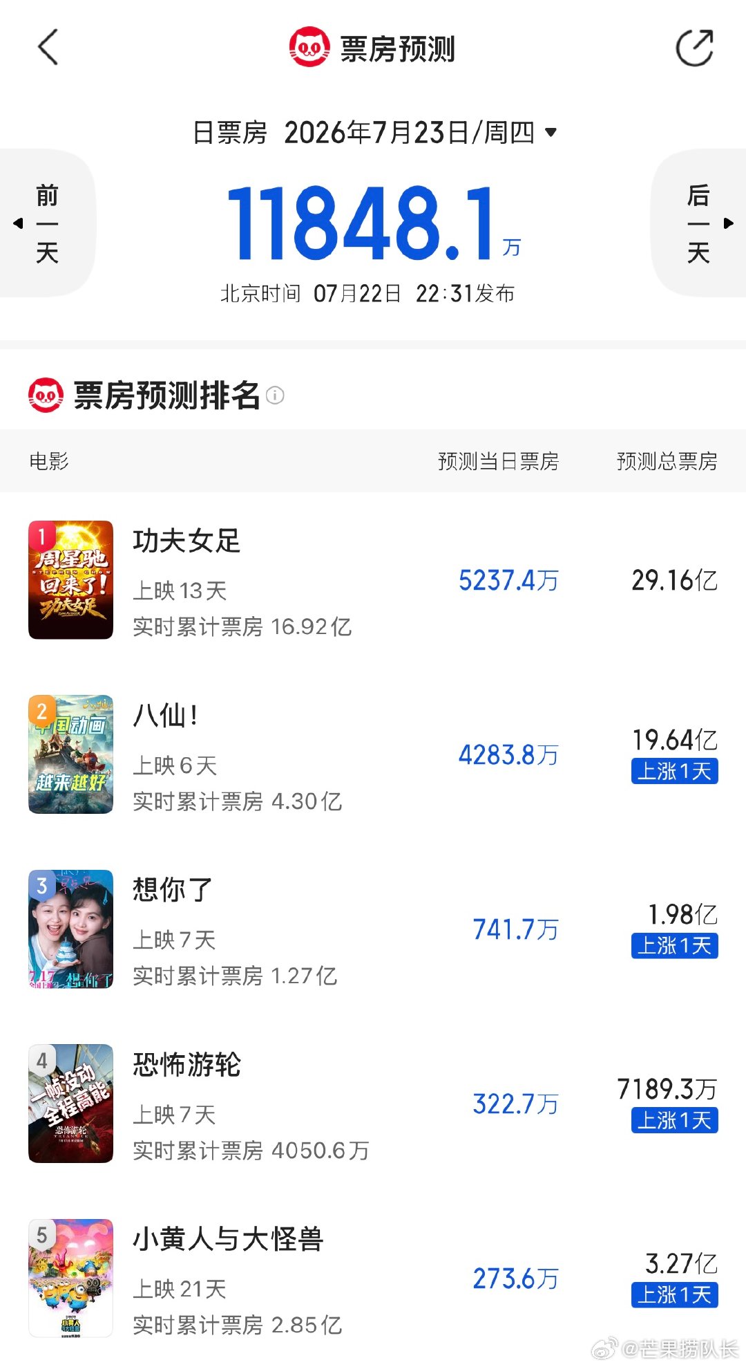 八仙到底xian在哪儿 电影八仙 暑期档黑马《八仙！》正在热映！八仙每个人物都拥