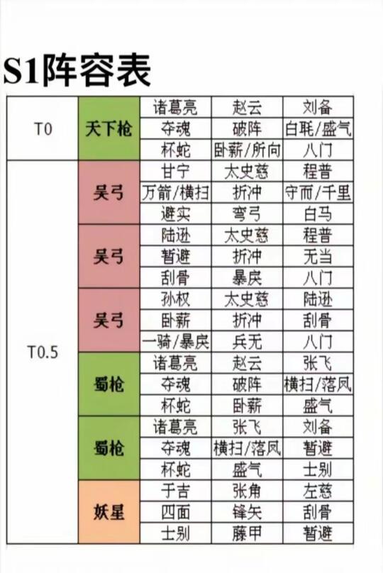 三国志战略版s1赛季！！！