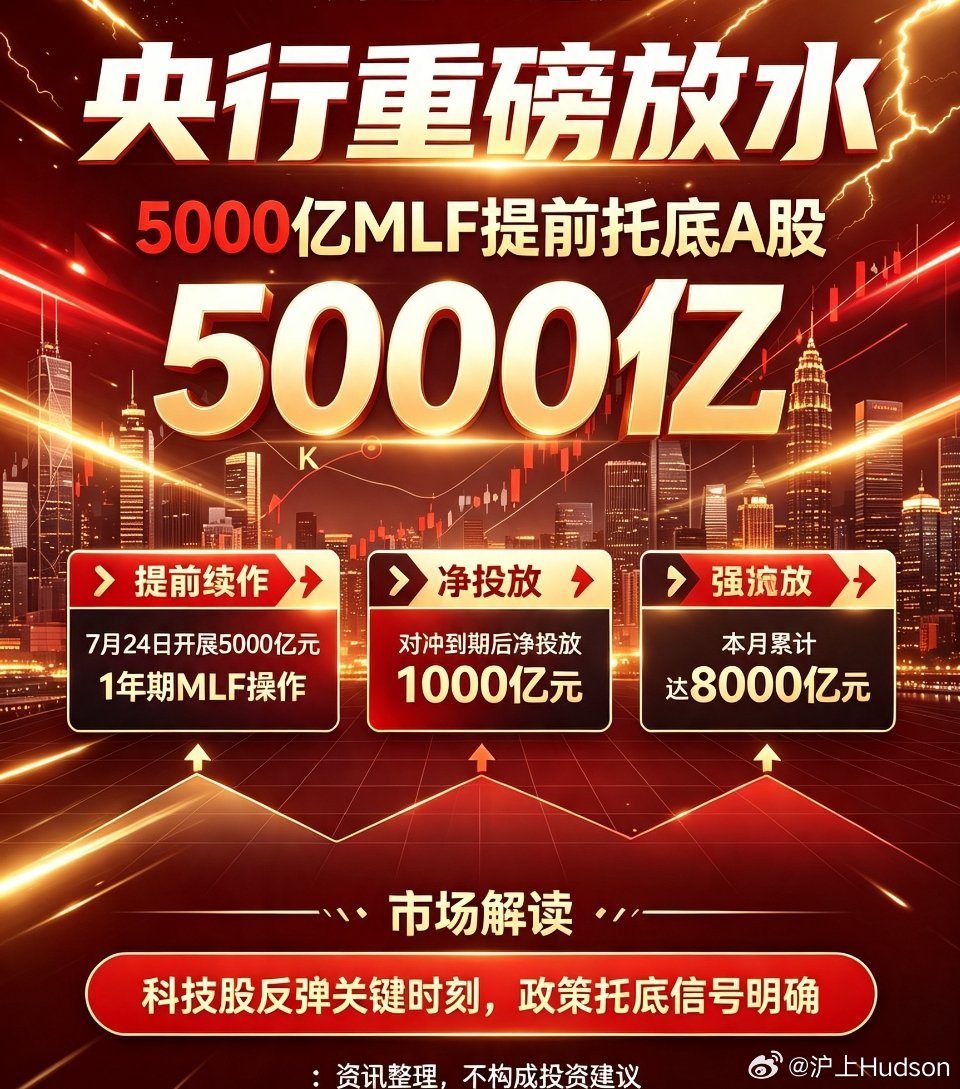 A股 股市复盘 央行放水 流动性 科技股 半导体重磅救市！央行提前出手5000亿