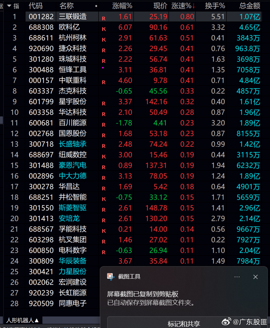 当下 人形机器人 经过几月的时间整理，很多已经挖出了黄金坑！！近期可以多关注下！