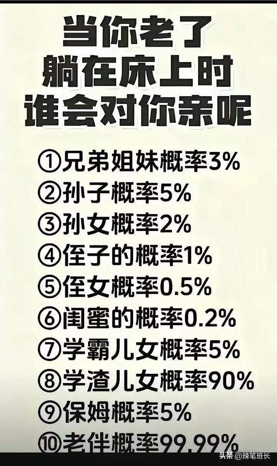 当我们老了，躺在病床上的时候，谁会对我们最亲，你们知道吗？
1，兄弟姐妹概率3%