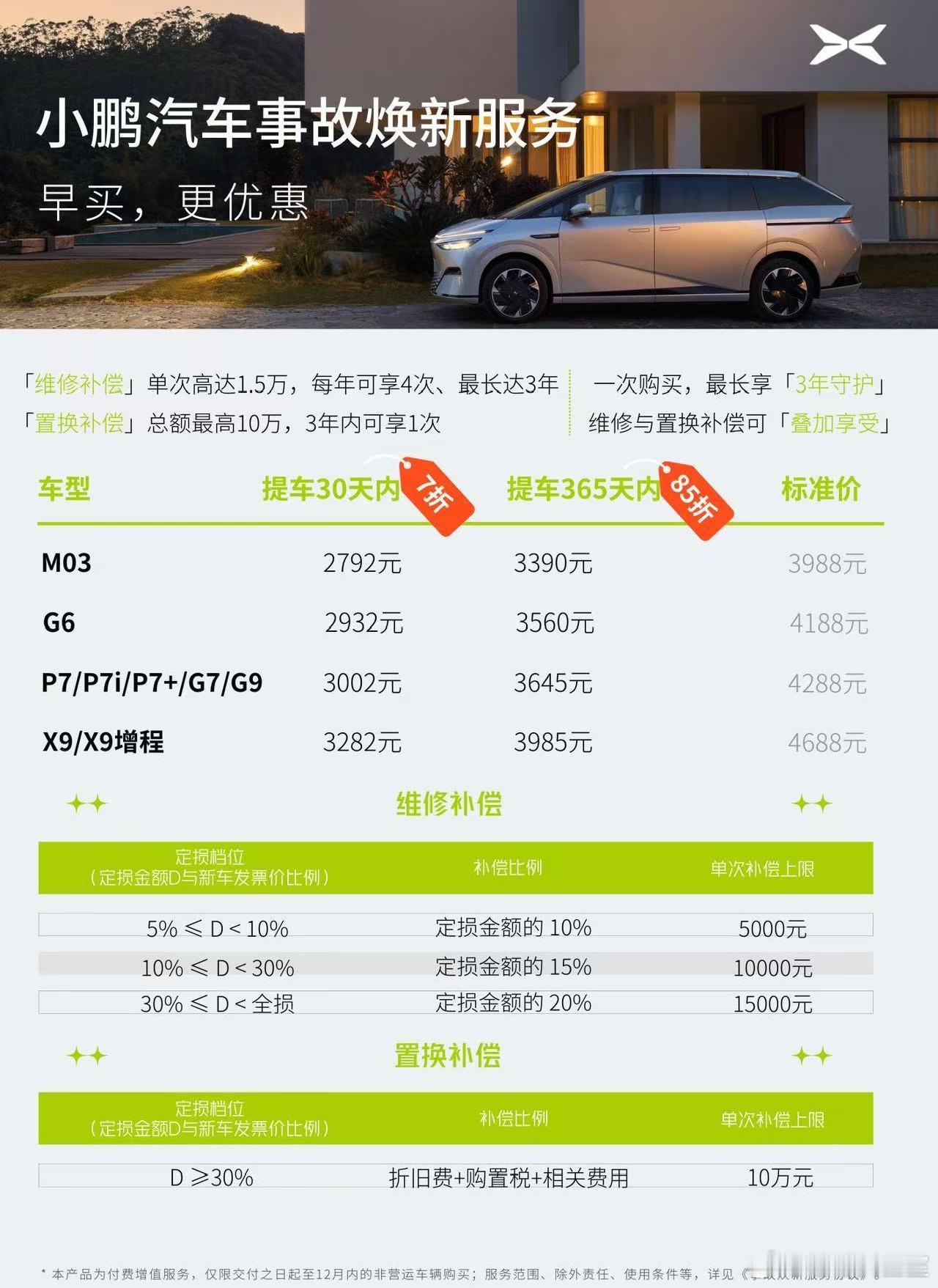 小鹏刚刚在车主服务群推出了一向很有意思的事故换新服务。这个服务相当于是车险的延伸