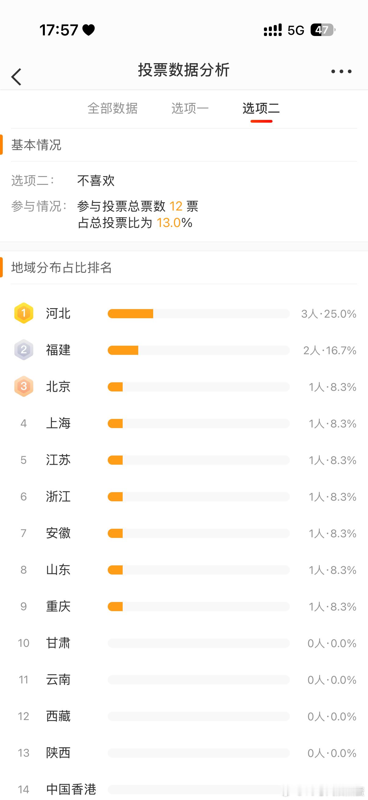 三个河北人两个福建人一个北京人一个上海人一个江苏人一个浙江人一个安徽人一个山东人