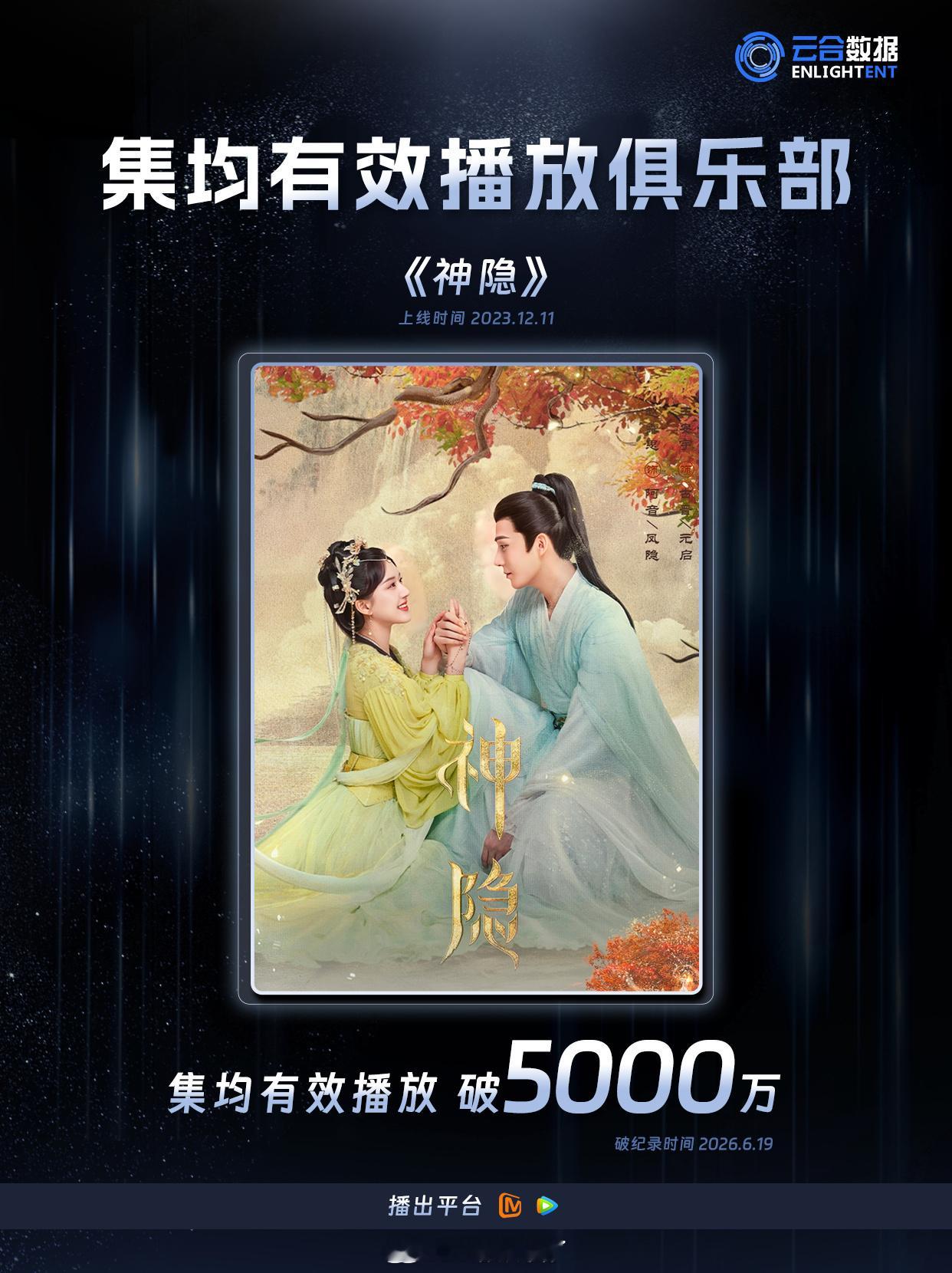 恭喜赵露思《神隐》云合有效播放集均破5000万 