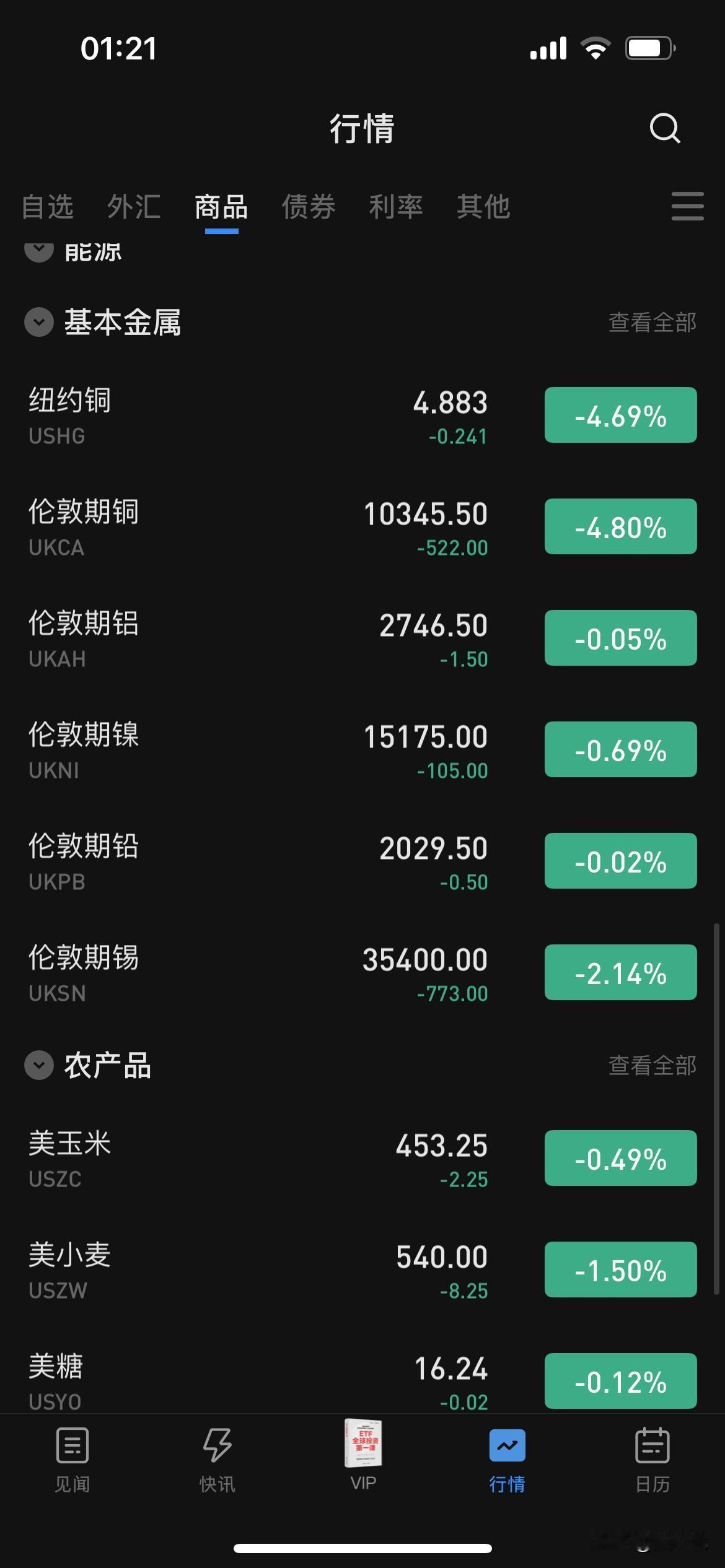 下周一看来完蛋了……市场很久没有这样大跌了，虽然A50大跌和铜大跌是意料之中的，