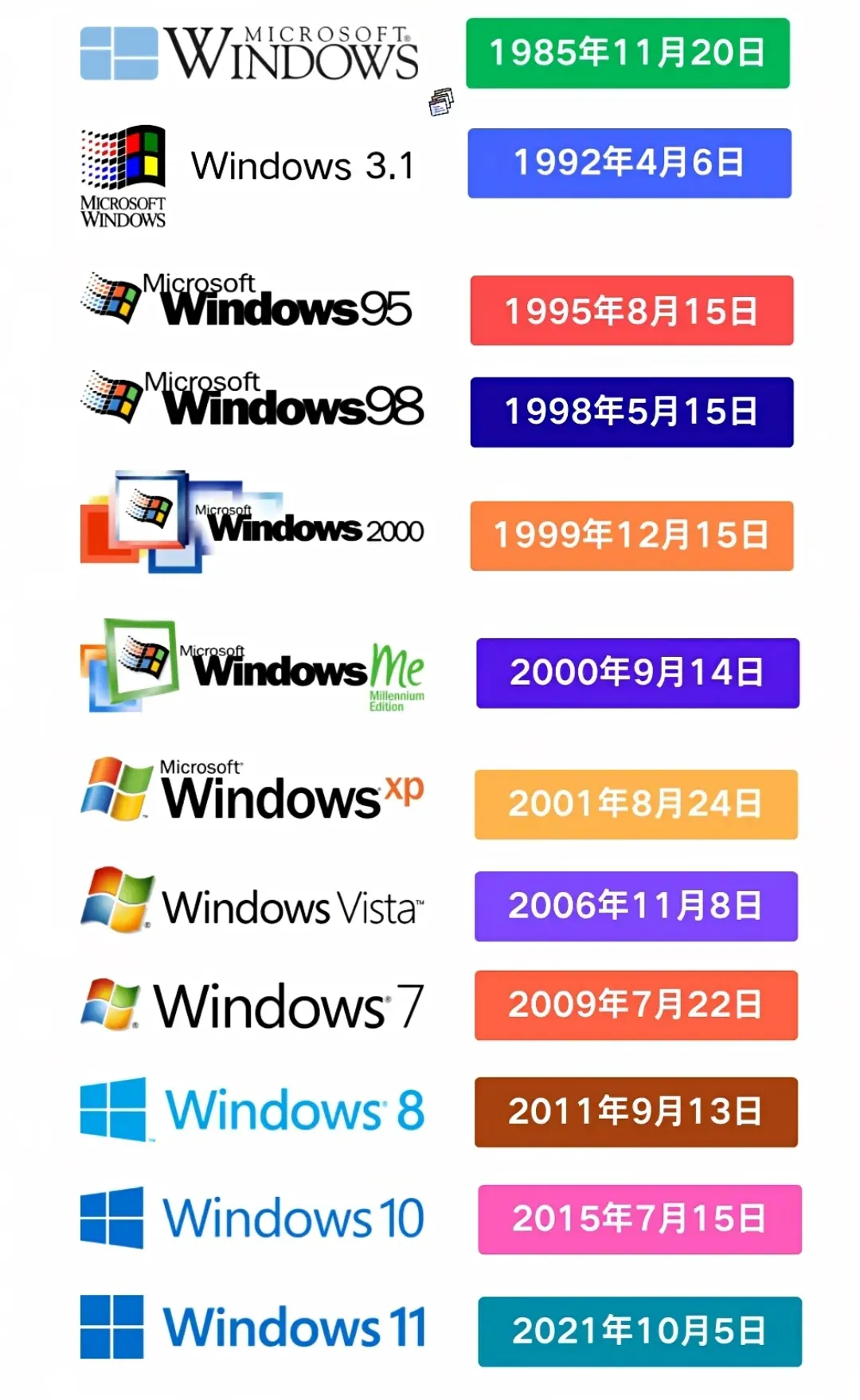 Windows操作系统发展史 ​​​
