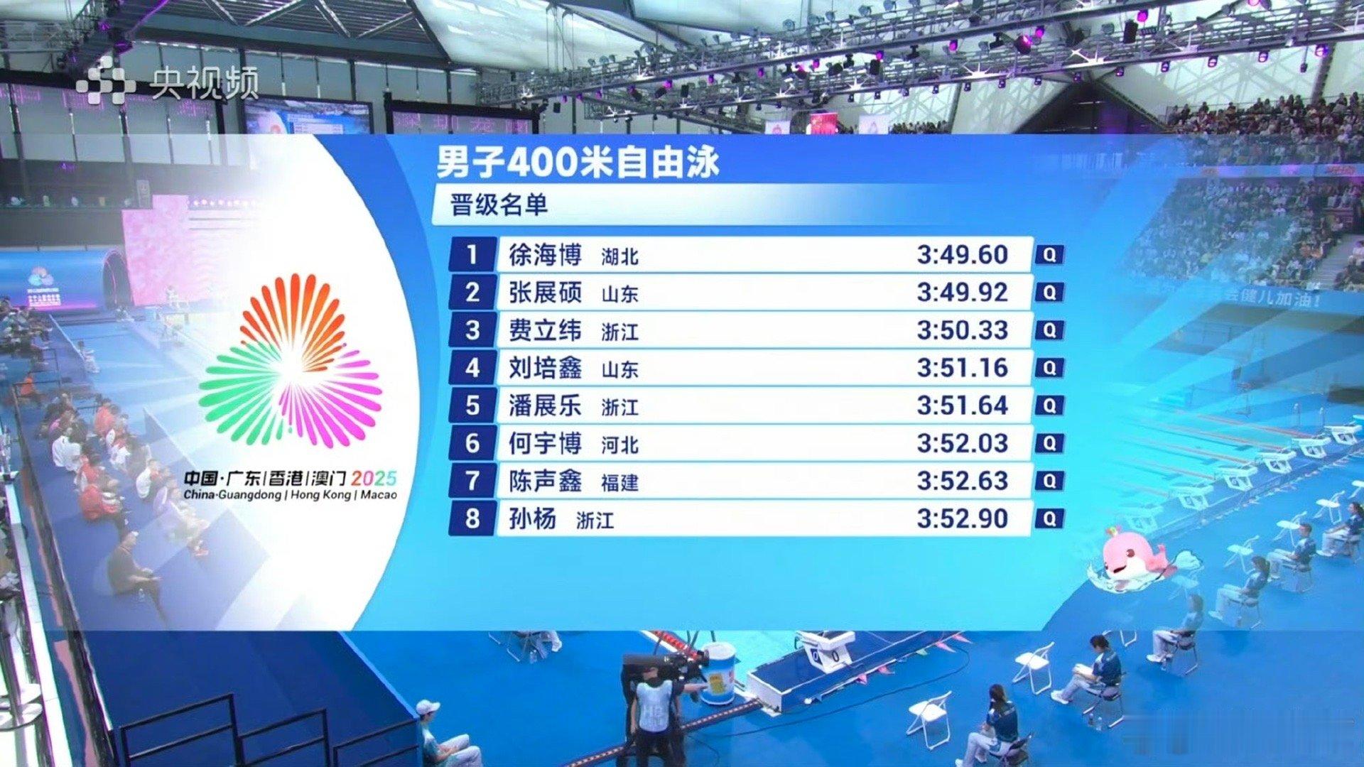 男子400米自由泳19:00前徐海博-8张展硕-15潘展乐-7孙杨-9刘培鑫+6