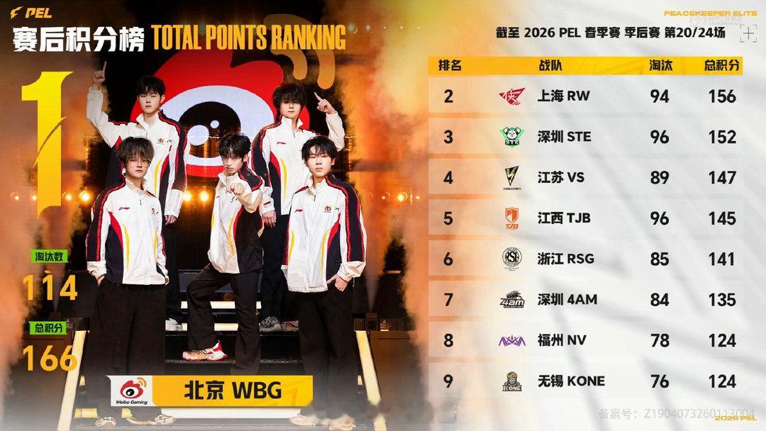 【2026 PEL 春季赛】季后赛 Day4 第二场 WBGSuk单局MVPNV