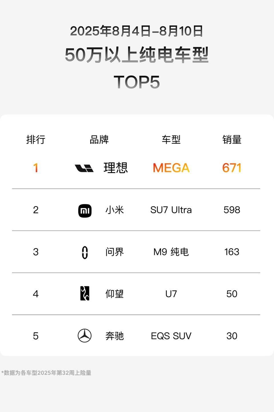 MEGA表现的很好但…………能不能先把L系列拉一拉[允悲] ​​​