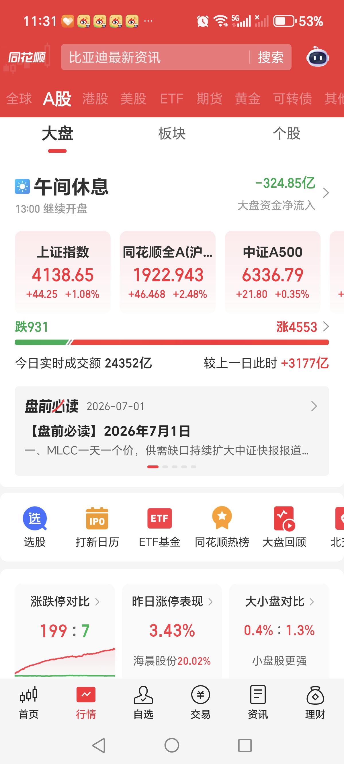 今天真的是百花齐放！无论是低位的老登还是高位的科技都迎来了普涨，其中代表多数板块
