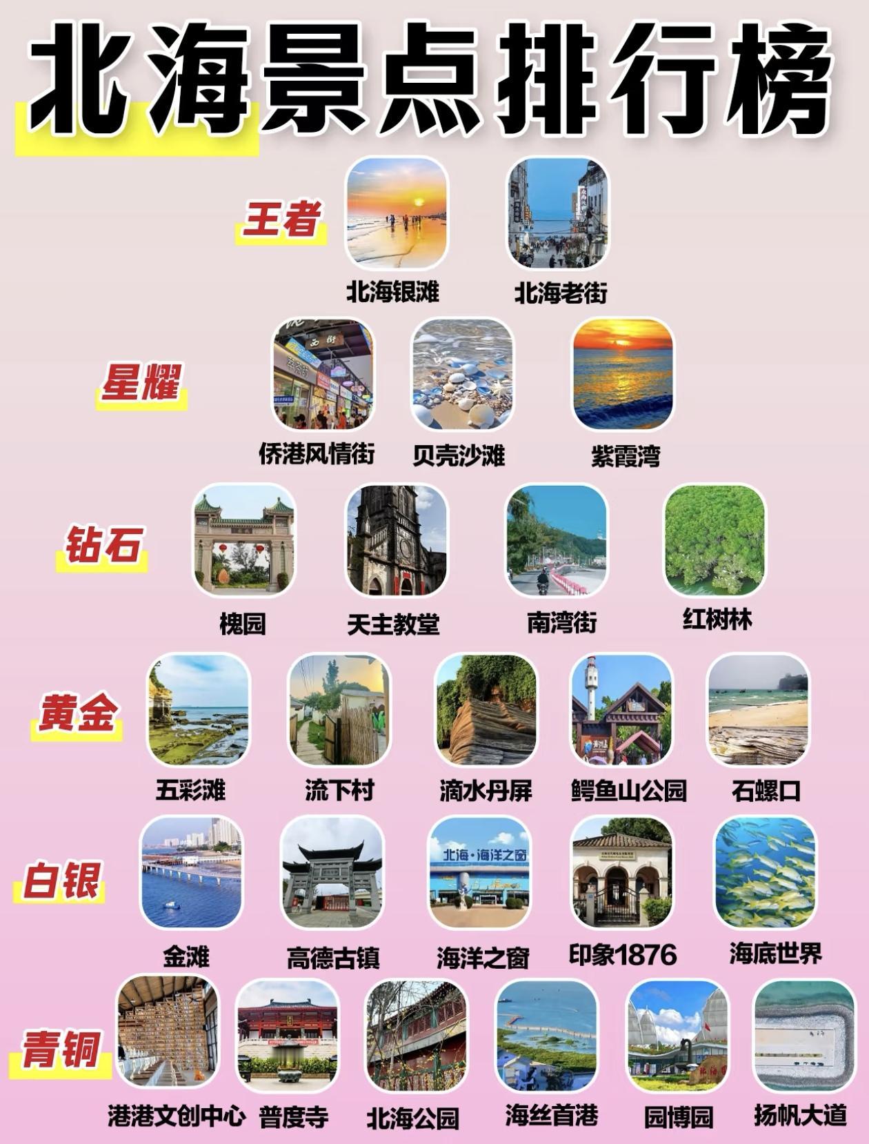 [机智]北海景点段位排行榜出炉！