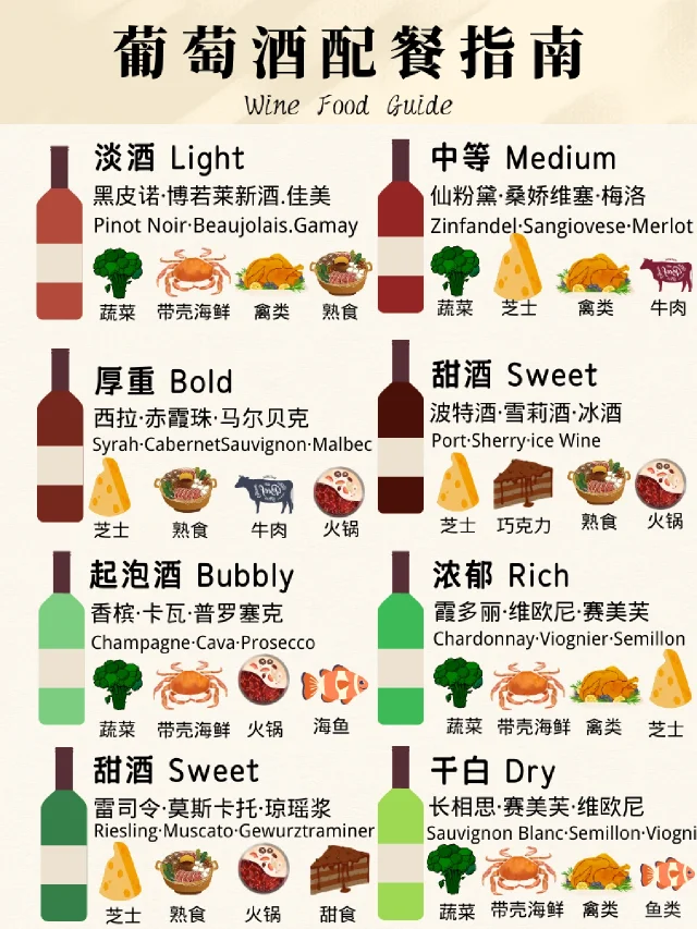 秒懂葡萄酒配餐指南📚 | 必备黄金法则